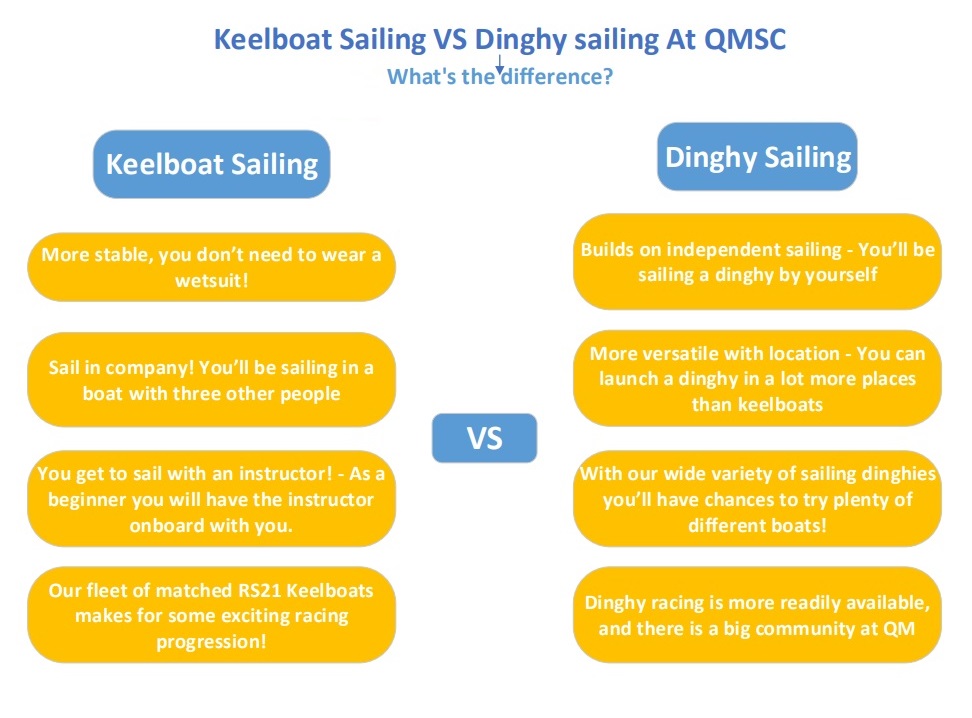 Keelboat V sailing 3