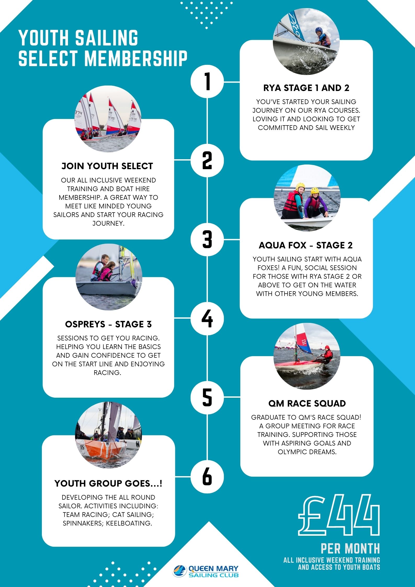 Select Youth Sailing Information 4